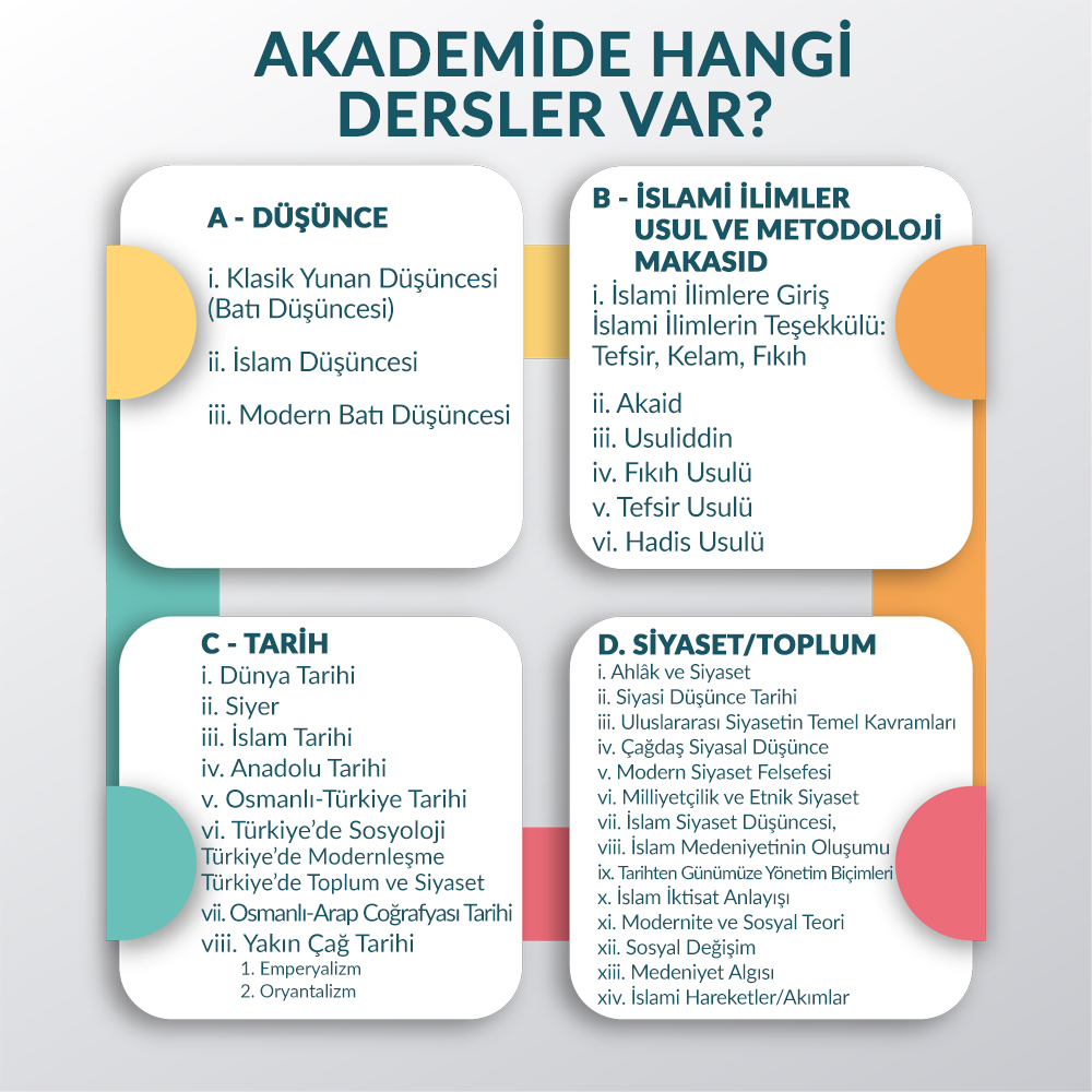 akademi program