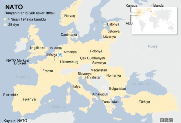 nato